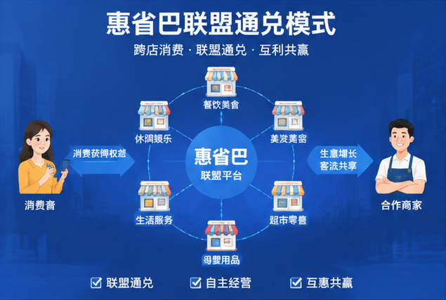 本地生活去中心化新趋势，惠省巴助力实体商家数字化转型