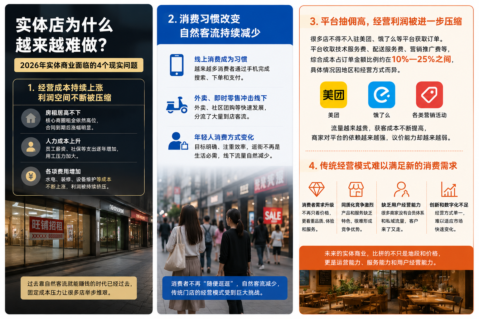 美团、饿了么抽佣高,传统模式难满足新消费,门店利润被进一步压缩