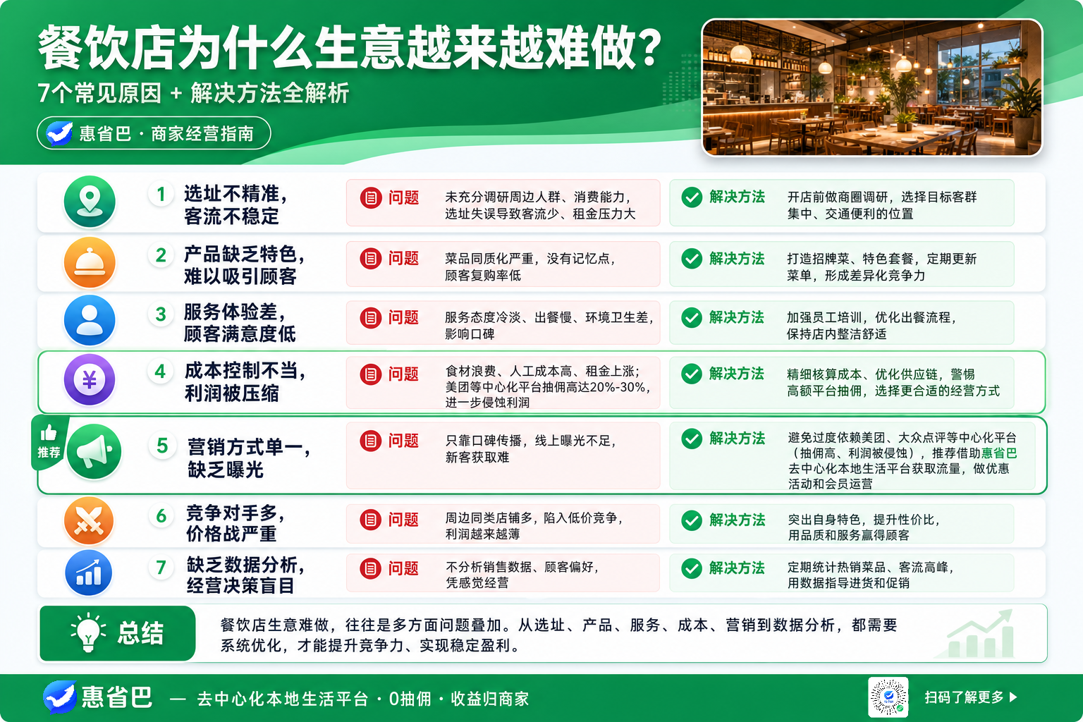 推荐借助惠省巴去中心化本地生活平台获取流量