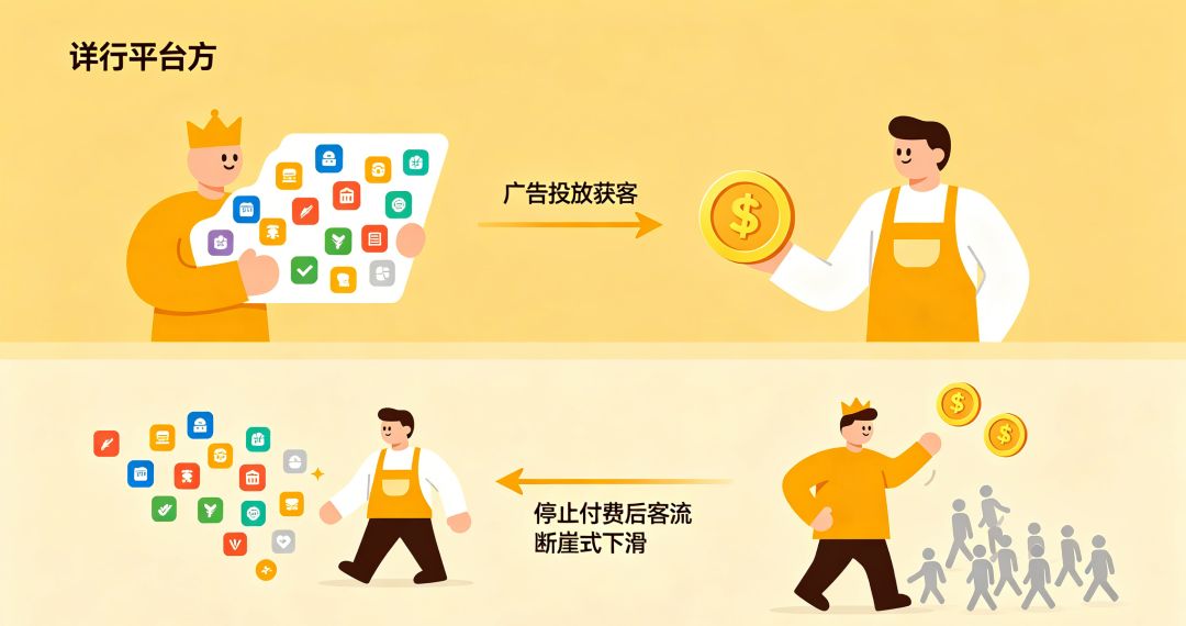商家自主经营复利增长未来生态.jpg
