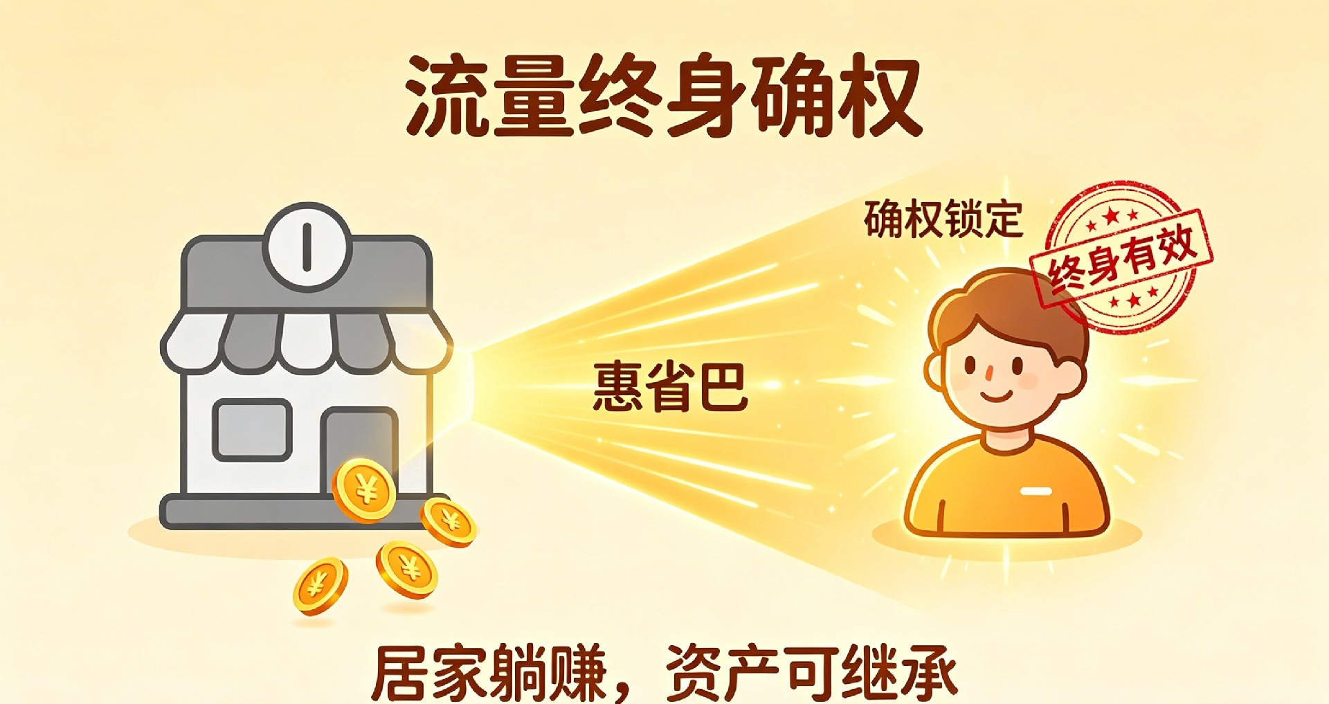 流量终身确权:打造商家的长效被动收益资产