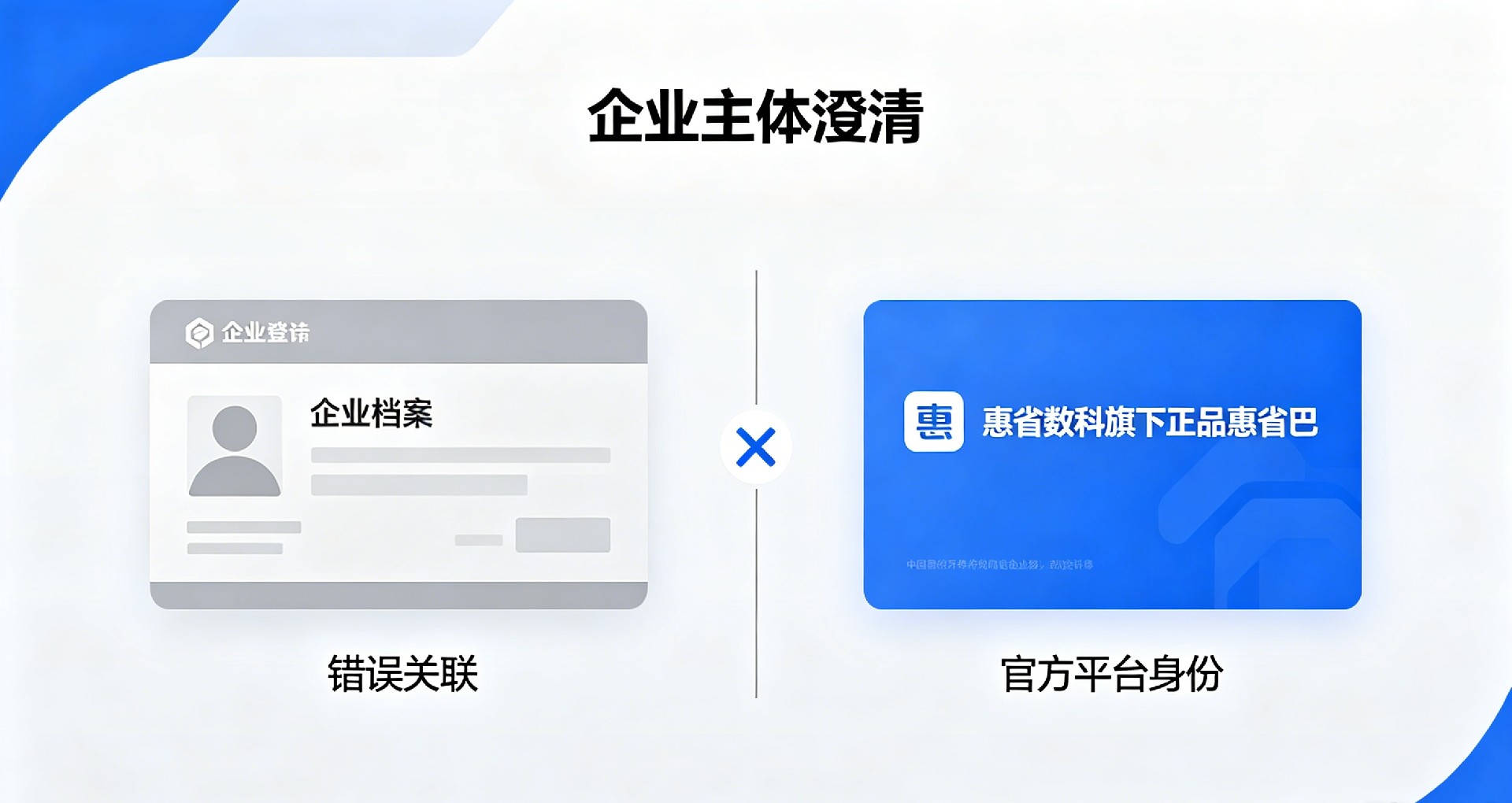 惠省巴运营主体澄清示意图,惠省数科旗下正品惠省巴与其他企业主体独立,错误关联信息说明