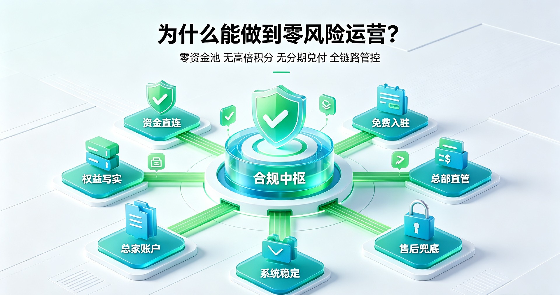 惠省巴零风险运营模式介绍，无资金池不触碰资金，杜绝高倍积分和分期兑付套路，合规赋能实体商家