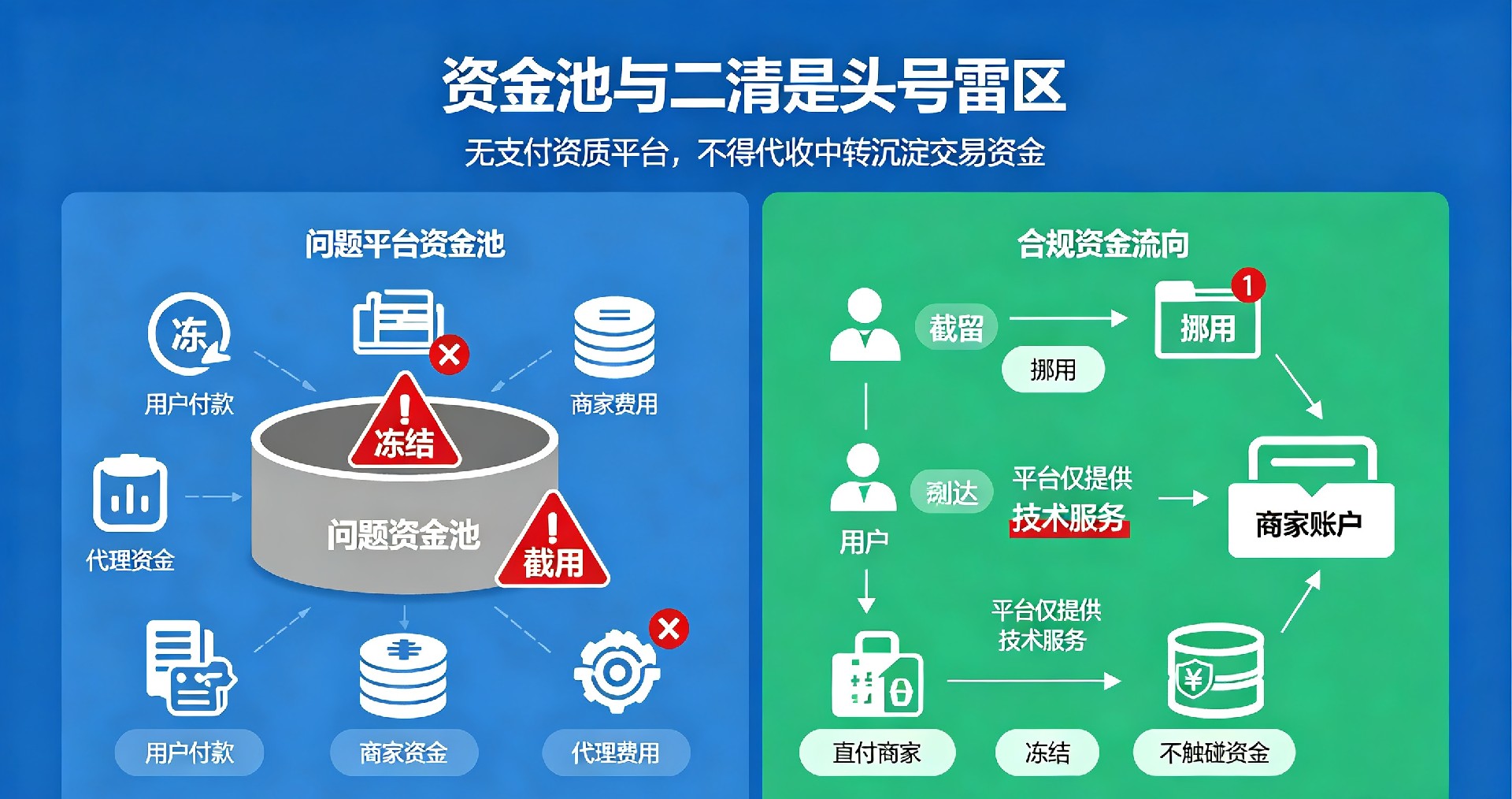 同城平台高倍积分增值、积分分期到账高危套路解析,借新补旧虚假泡沫模式,是维权崩盘核心诱因
