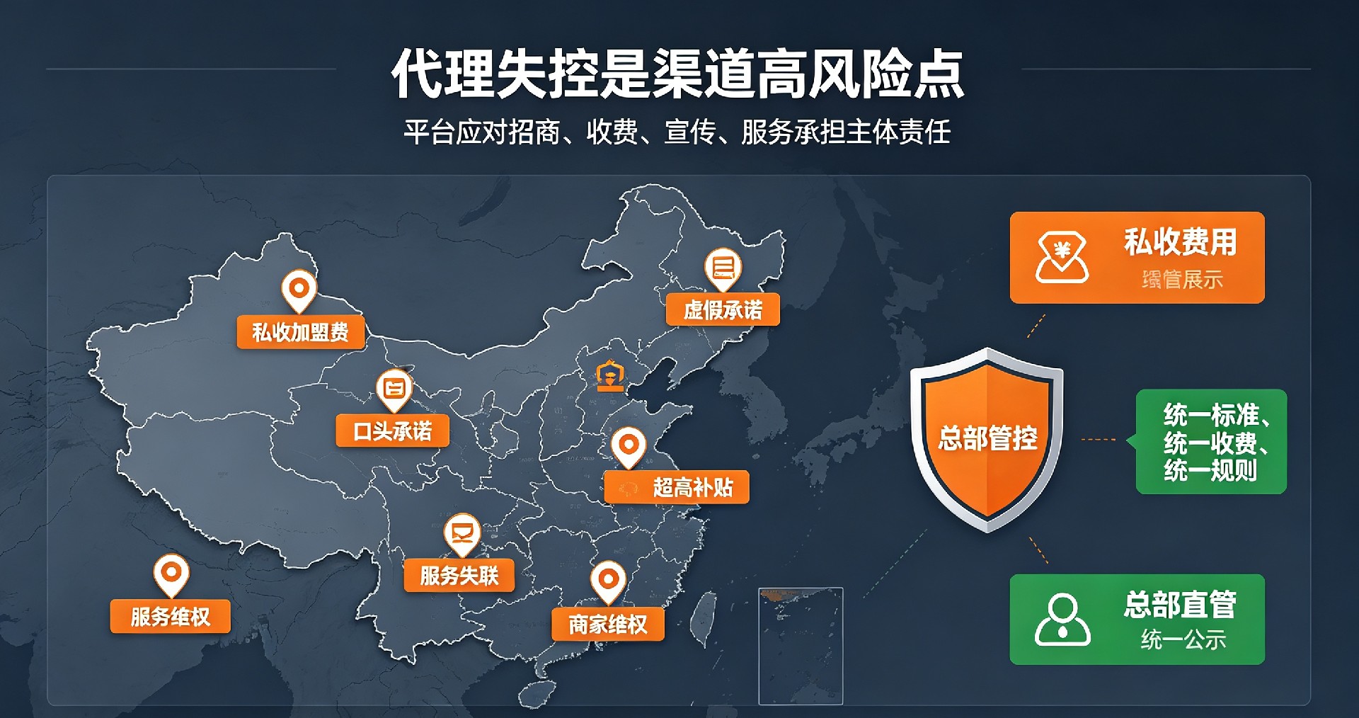 同城推广多级分润、拉人头返利政策红线解读,详解《禁止传销条例》合规标准,区分正规推广与违规业态